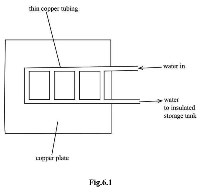 Diagram for Combined Science Paper 2 Specimen 2020 Section A, Question 6
