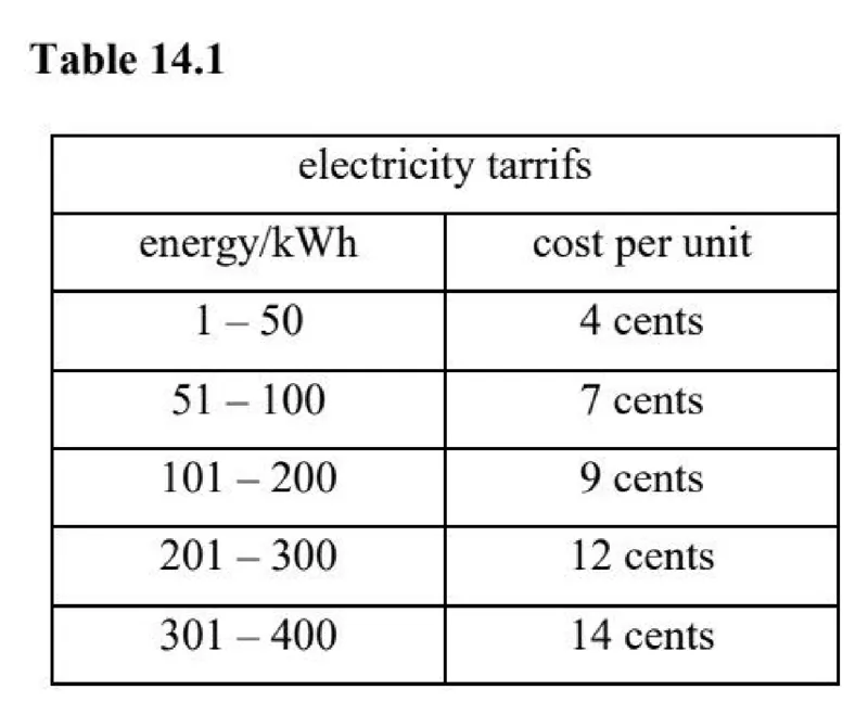 Diagram for Combined Science Paper 2 Specimen 2026 Section D, Question 14