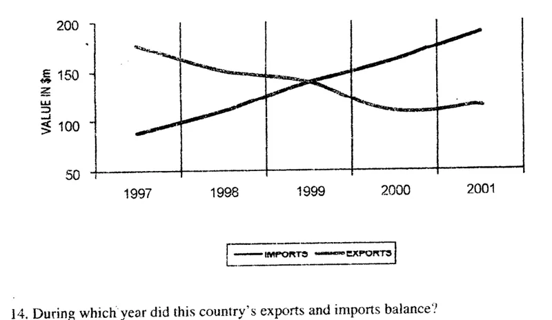 International trade - ZIMSEC Commerce past paper diagram