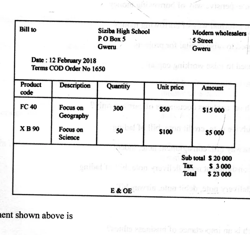 Diagram for Commerce Paper 1 June 2024 Question 29
