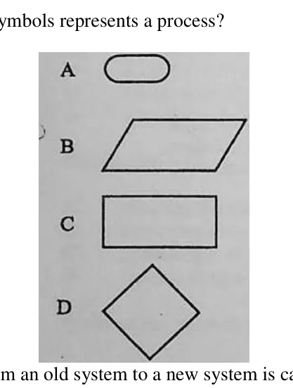 Diagram for Computer Science Paper 1 November 2014 Question 27