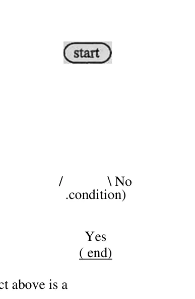 Diagram for Computer Science Paper 1 November 2014 Question 35