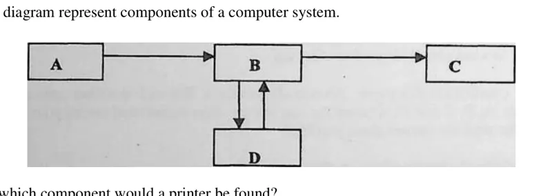 Computer system structure - ZIMSEC Computer Science past paper diagram