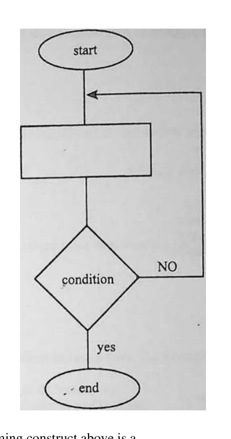 Diagram for Computer Science Paper 1 November 2018 Question 22