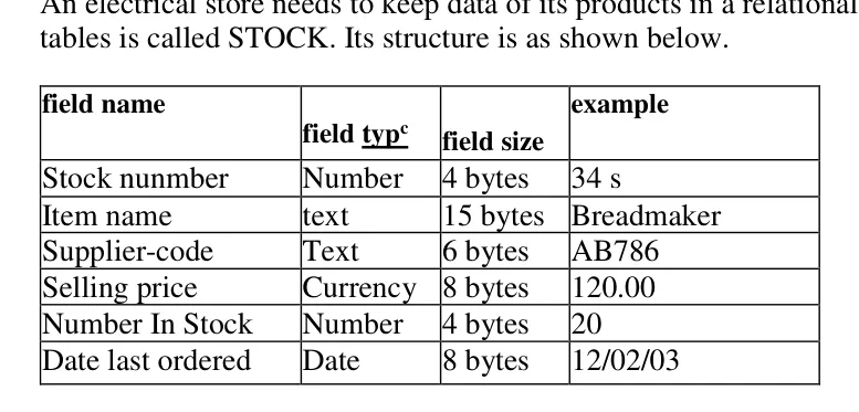 Diagram for Computer Science Paper 1 November 2020 Question 37