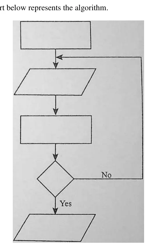Diagram for Computer Science Paper 1 November 2020 Question 40