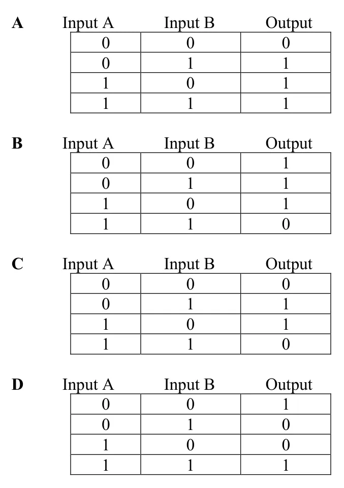 Diagram for Computer Science Paper 1 Specimen 2026 Question 10