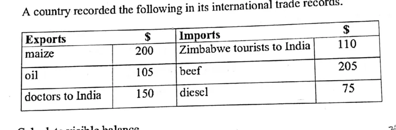 Diagram for Economics Paper 1 November 2021 Question 23
