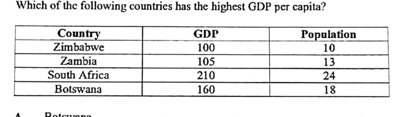 National Income And Growth - ZIMSEC Economics past paper diagram