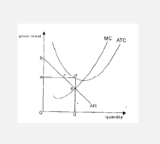 Diagram for Economics Paper 1 November 2002 Question 10