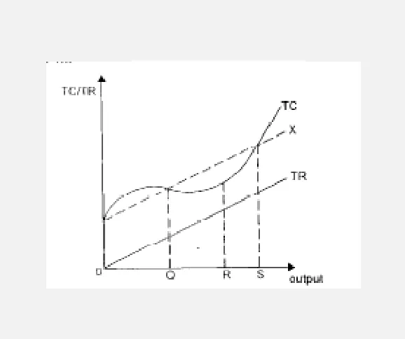 Diagram for Economics Paper 1 November 2002 Question 13