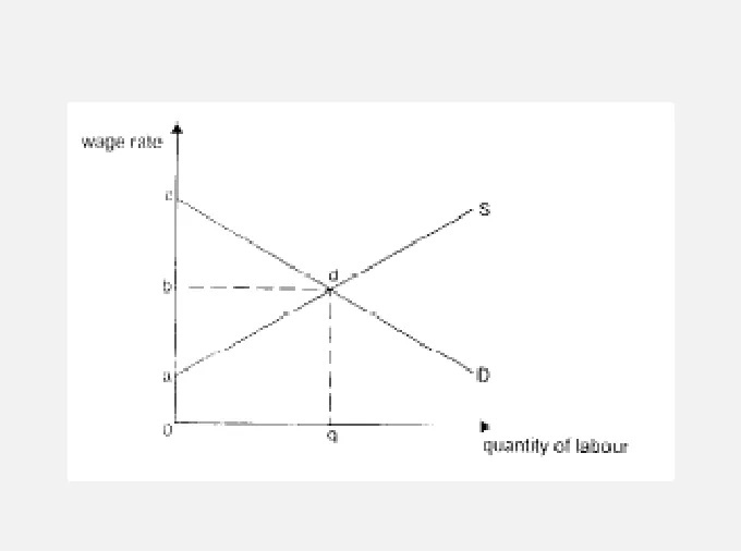 Diagram for Economics Paper 1 November 2002 Question 18