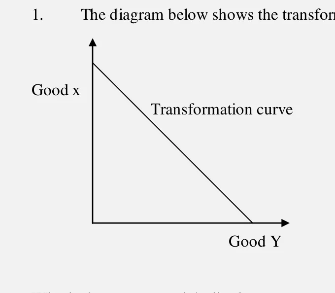 production possibility curve - ZIMSEC Economics past paper diagram