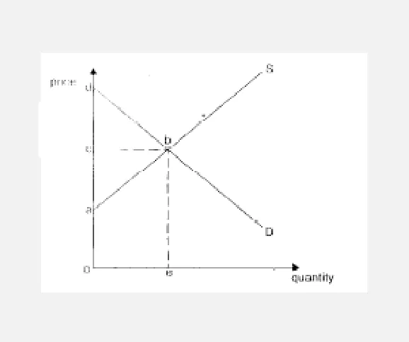Diagram for Economics Paper 1 November 2002 Question 21