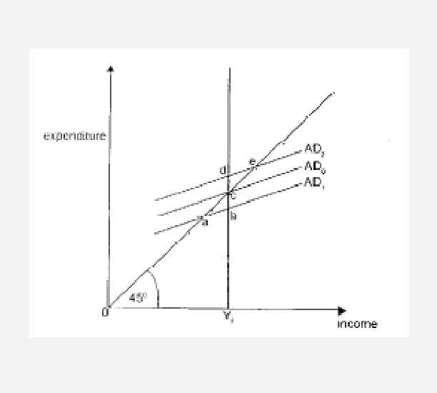 Diagram for Economics Paper 1 November 2002 Question 29