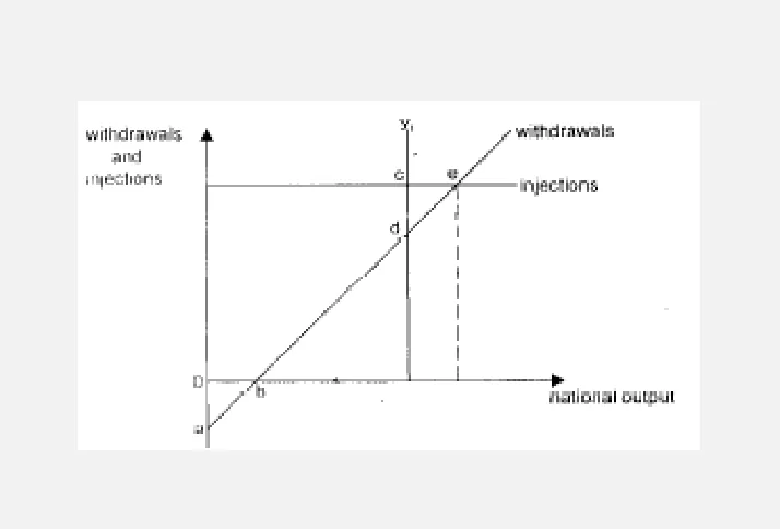 Diagram for Economics Paper 1 November 2002 Question 30