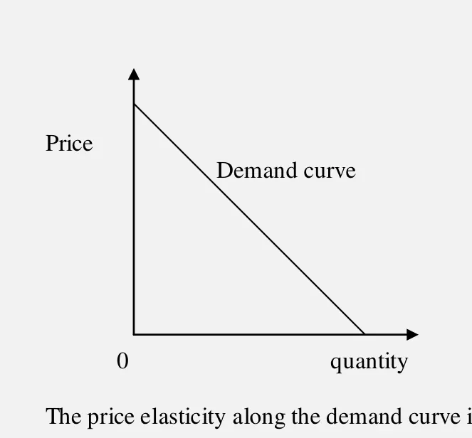 Diagram for Economics Paper 1 November 2002 Question 6