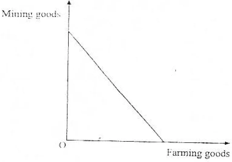 Diagram for Economics Paper 1 June 2009 Question 11
