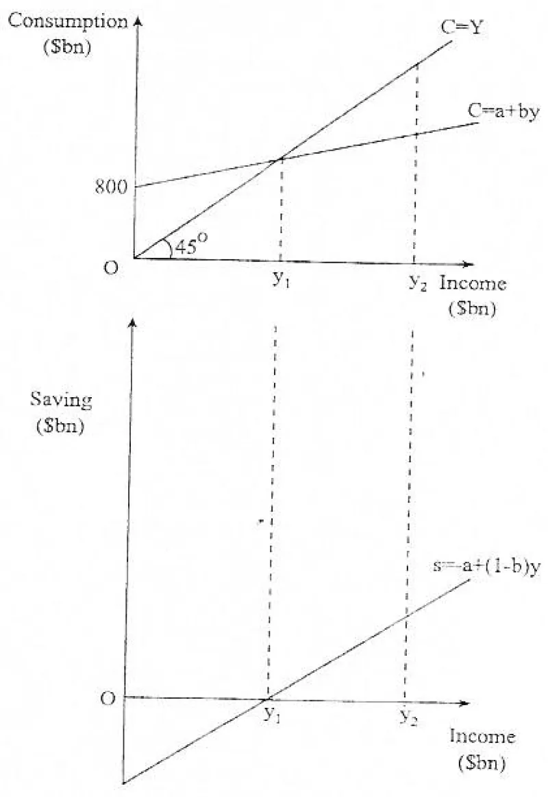 Diagram for Economics Paper 1 November 2009 Question 32