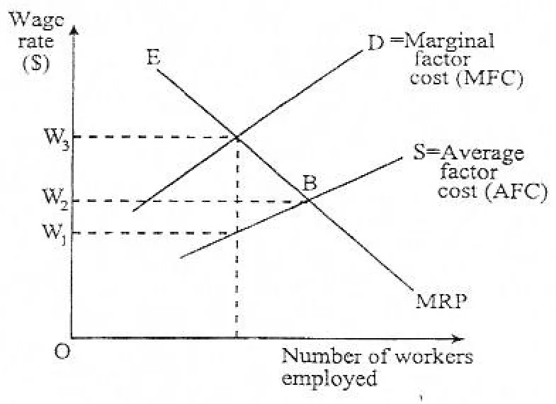 Diagram for Economics Paper 1 November 2009 Question 38