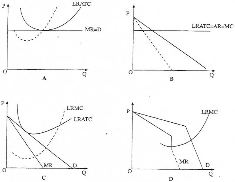 Diagram for Economics Paper 1 June 2010 Question 15