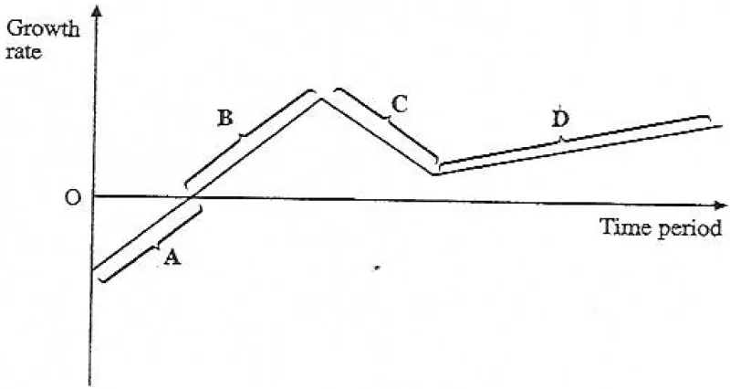 Diagram for Economics Paper 1 June 2010 Question 37