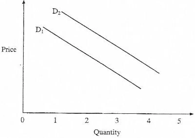 Diagram for Economics Paper 1 June 2010 Question 5