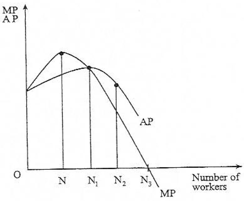 Diagram for Economics Paper 1 November 2010 Question 11