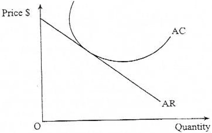 Diagram for Economics Paper 1 November 2010 Question 18