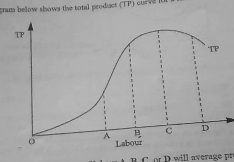 Diagram for Economics Paper 1 June 2011 Question 9