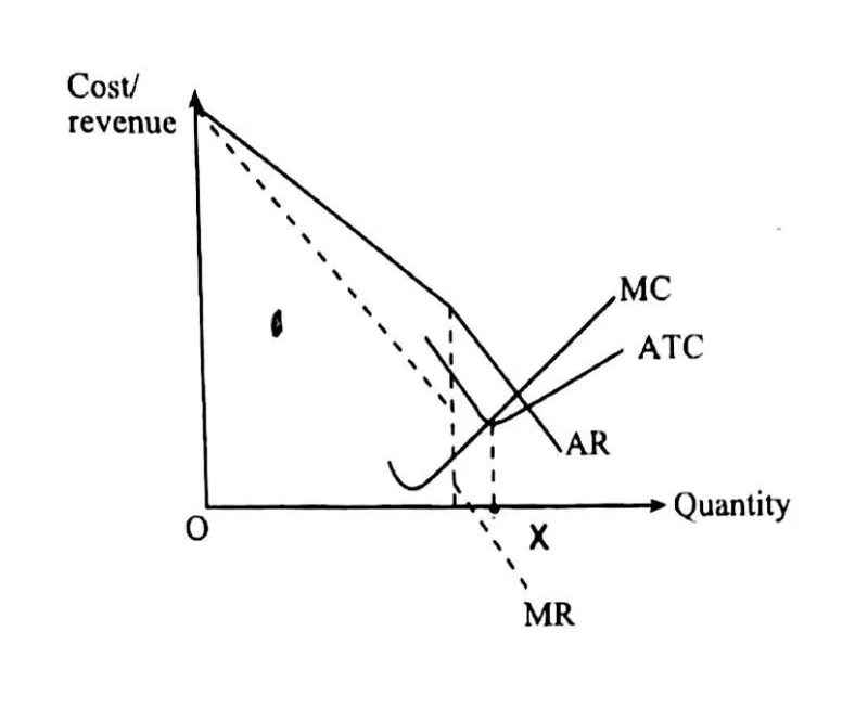 Diagram for Economics Paper 1 November 2011 Question 12