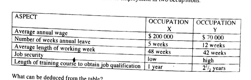 Diagram for Economics Paper 1 November 2011 Question 15