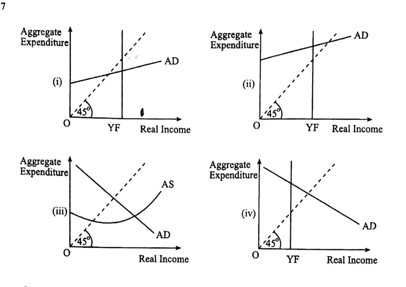 Diagram for Economics Paper 1 November 2011 Question 17