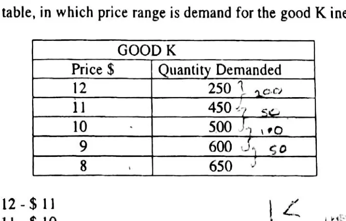 Diagram for Economics Paper 1 November 2011 Question 4