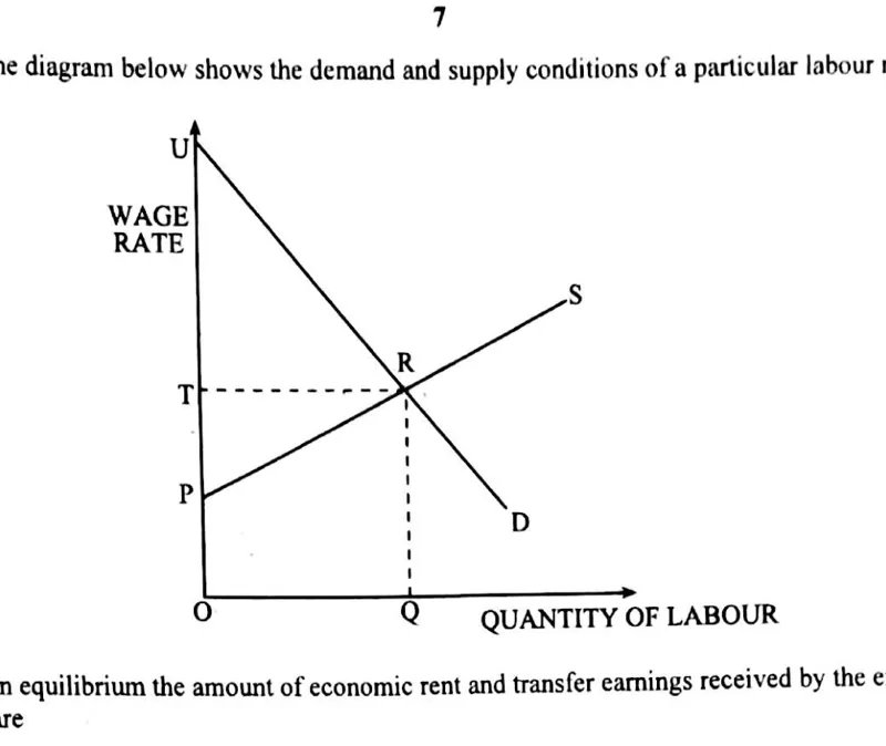 Diagram for Economics Paper 1 November 2013 Question 18
