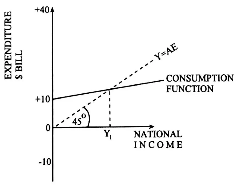 Diagram for Economics Paper 1 November 2013 Question 28