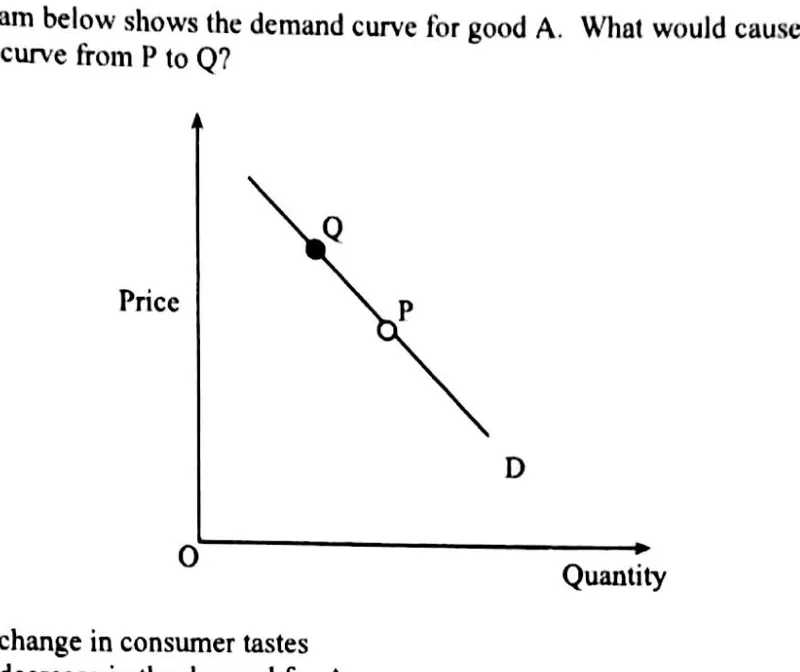 Diagram for Economics Paper 1 November 2013 Question 6