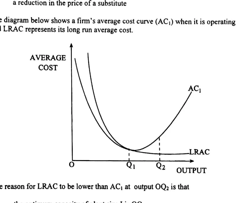 Diagram for Economics Paper 1 November 2013 Question 7