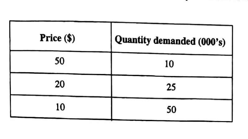 Diagram for Economics Paper 1 November 2014 Question 14