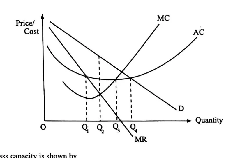 Diagram for Economics Paper 1 November 2014 Question 18