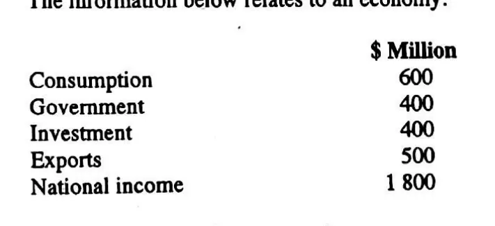 Diagram for Economics Paper 1 November 2014 Question 20