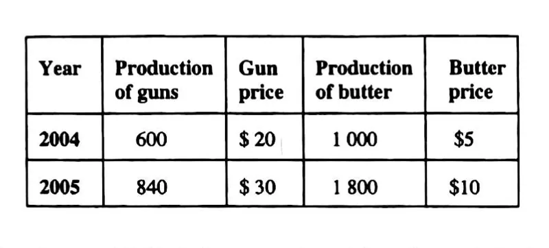 Diagram for Economics Paper 1 November 2014 Question 22