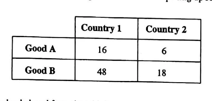 Diagram for Economics Paper 1 November 2014 Question 25