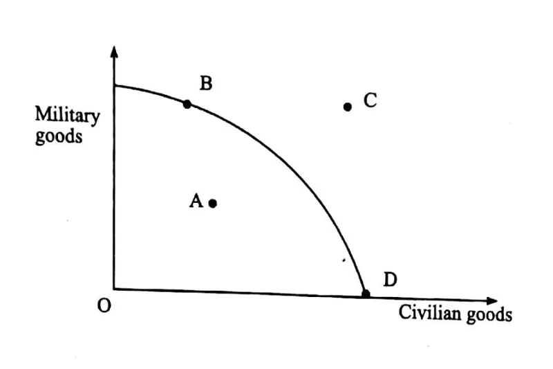 Diagram for Economics Paper 1 November 2014 Question 2