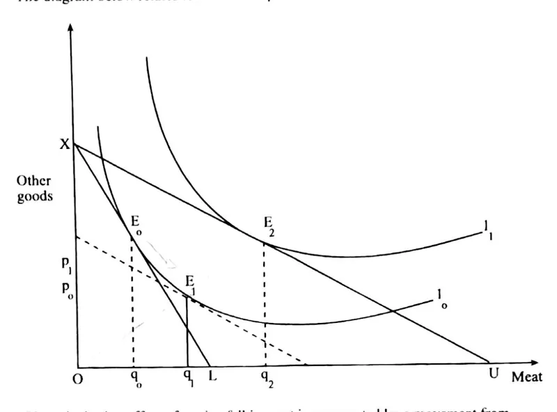 Diagram for Economics Paper 1 November 2015 Question 24
