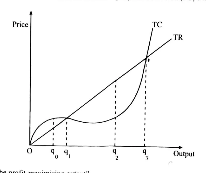 Diagram for Economics Paper 1 November 2015 Question 27