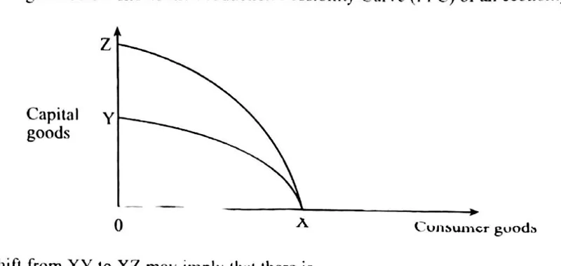 Diagram for Economics Paper 1 November 2015 Question 2