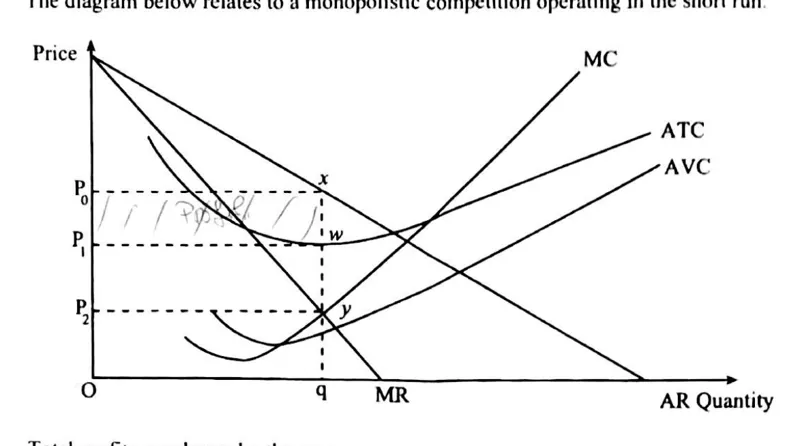 Diagram for Economics Paper 1 November 2015 Question 30