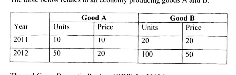 Diagram for Economics Paper 1 November 2015 Question 36