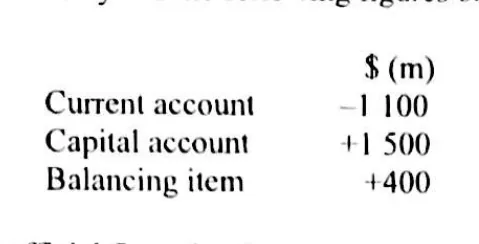 Diagram for Economics Paper 1 November 2015 Question 39